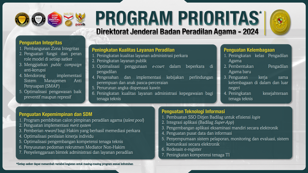 program prioritas 2024 new
